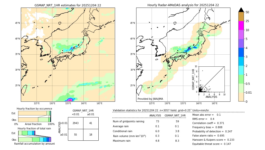 GSMaP NRT validation image. 2025/12/04 22