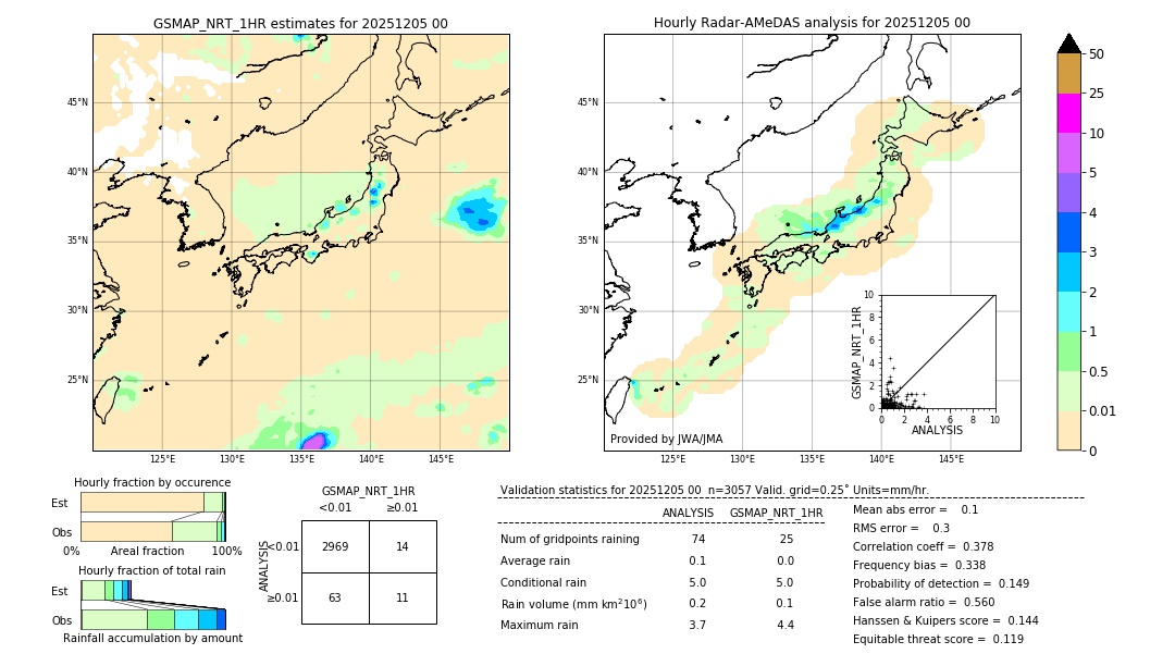GSMaP NRT validation image. 2025/12/05 00