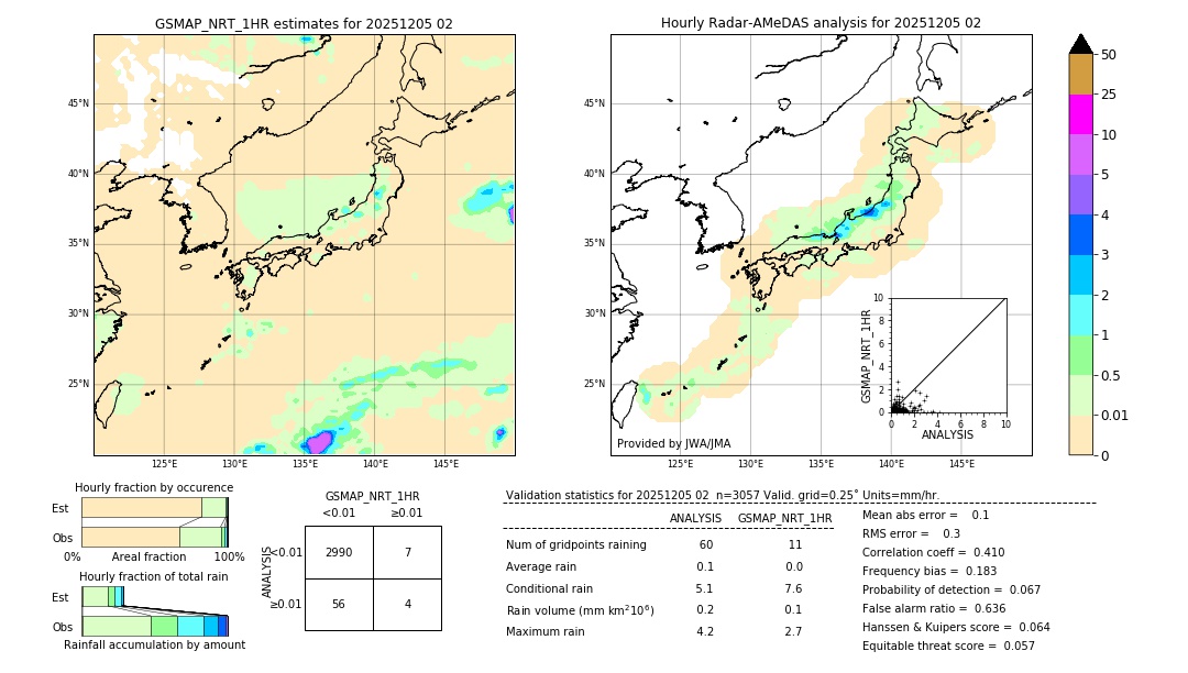 GSMaP NRT validation image. 2025/12/05 02