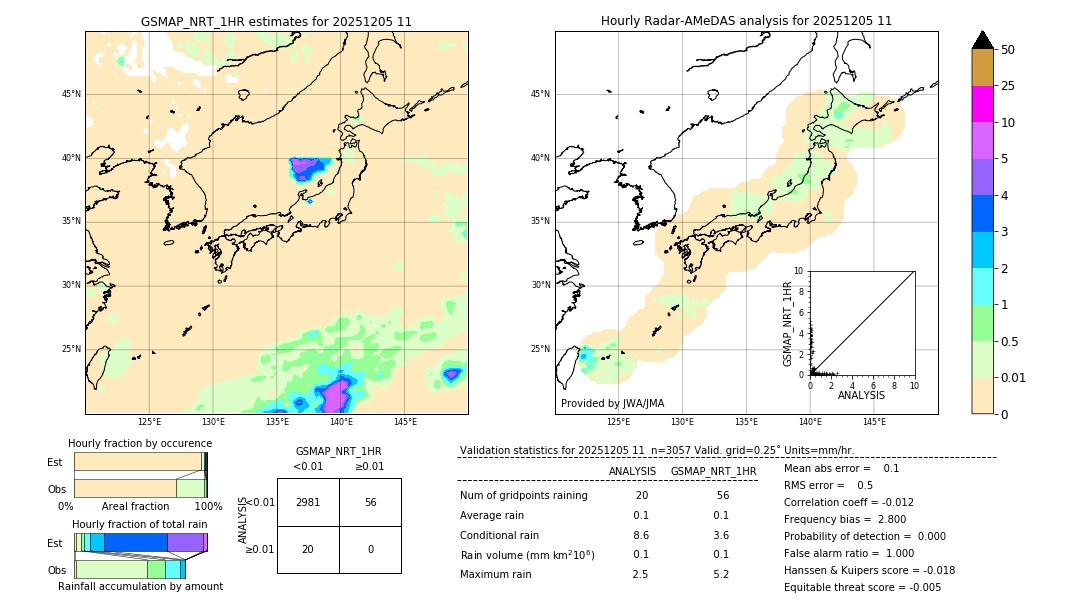 GSMaP NRT validation image. 2025/12/05 11