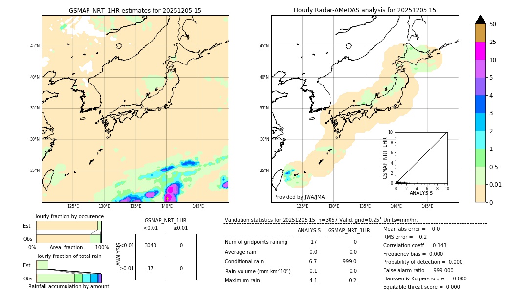 GSMaP NRT validation image. 2025/12/05 15