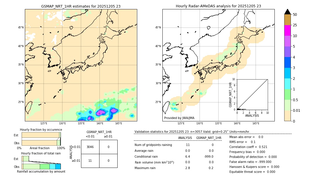 GSMaP NRT validation image. 2025/12/05 23