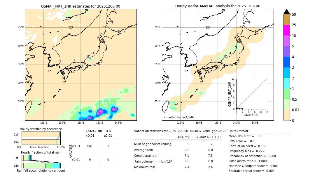 GSMaP NRT validation image. 2025/12/06 00