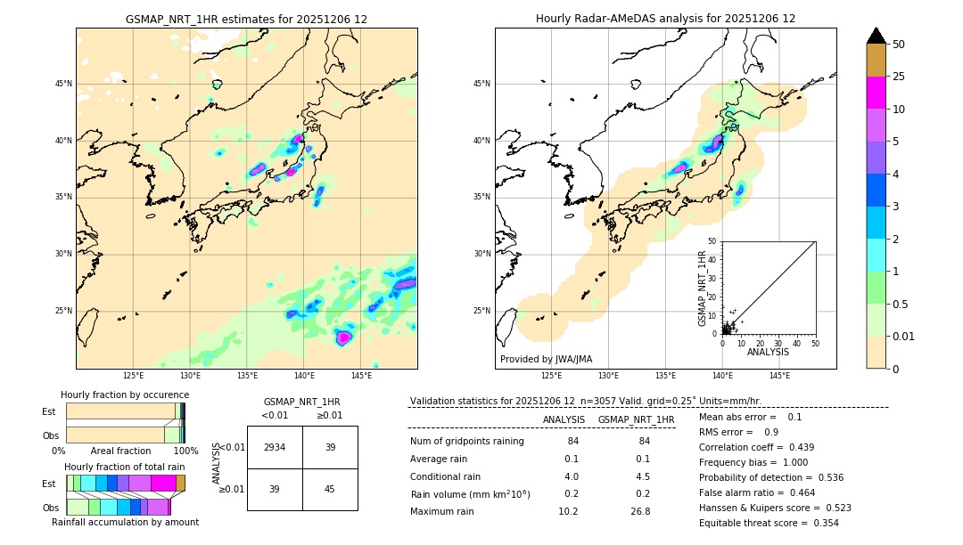 GSMaP NRT validation image. 2025/12/06 12
