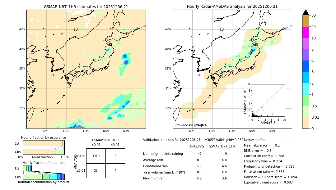 GSMaP NRT validation image. 2025/12/06 21