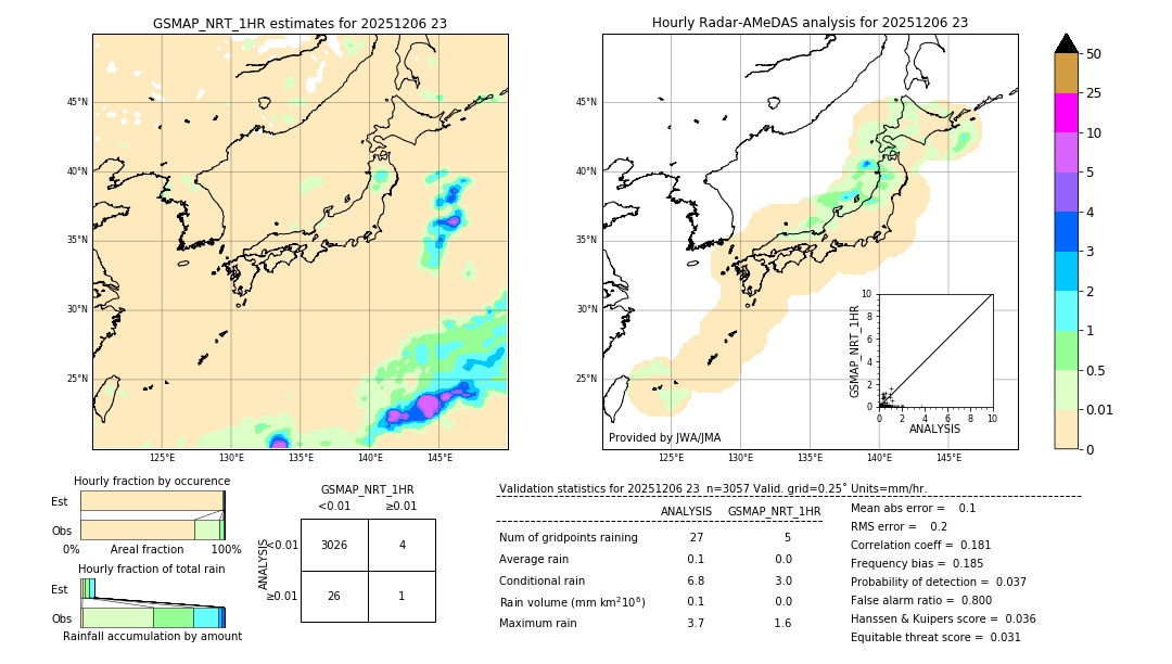 GSMaP NRT validation image. 2025/12/06 23