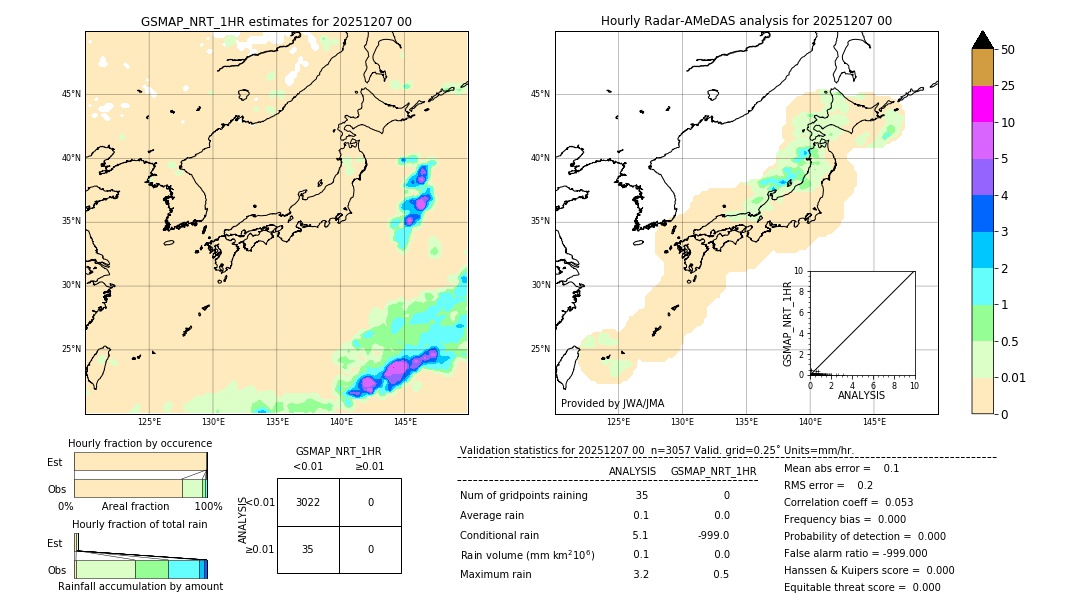 GSMaP NRT validation image. 2025/12/07 00
