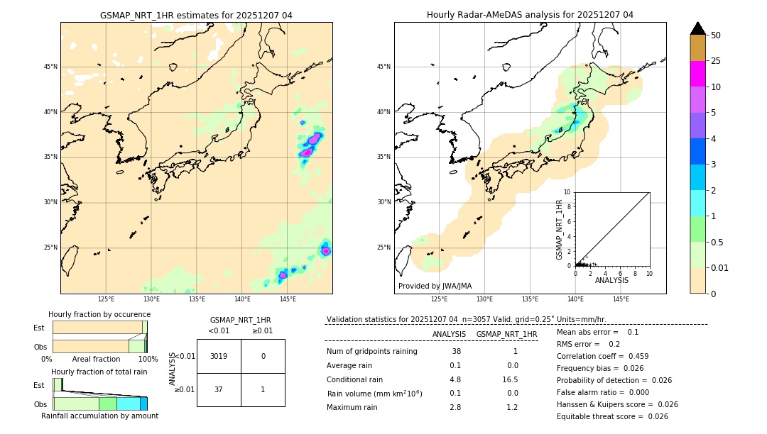 GSMaP NRT validation image. 2025/12/07 04