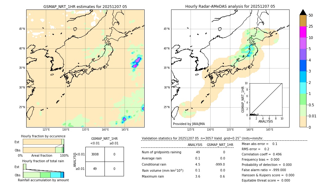 GSMaP NRT validation image. 2025/12/07 05