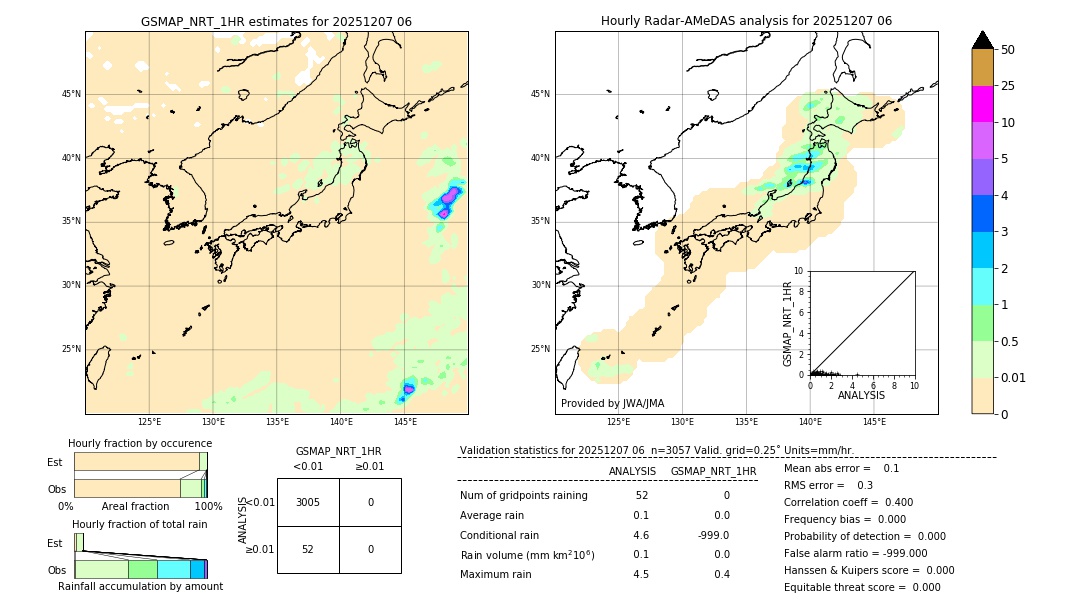GSMaP NRT validation image. 2025/12/07 06