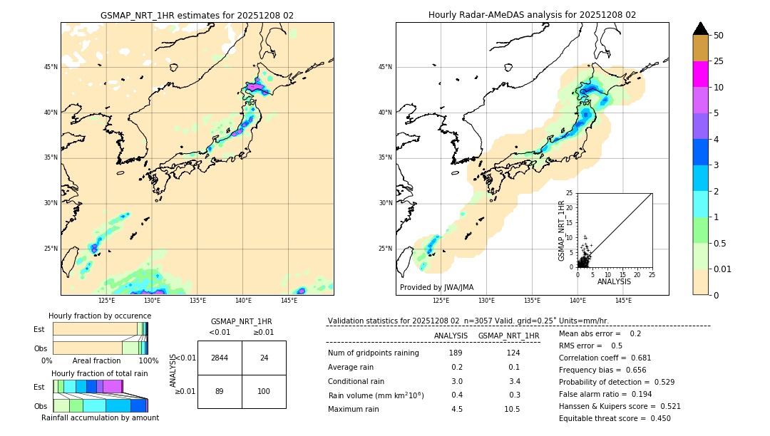 GSMaP NRT validation image. 2025/12/08 02