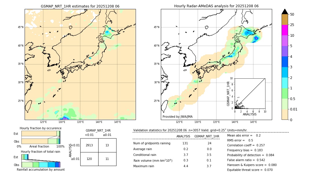 GSMaP NRT validation image. 2025/12/08 06