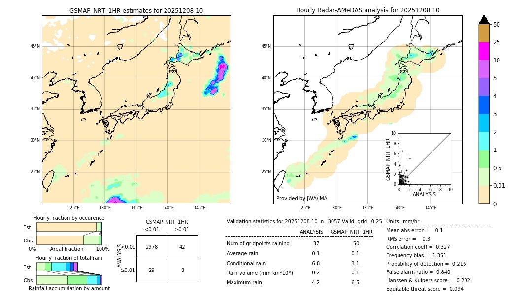 GSMaP NRT validation image. 2025/12/08 10