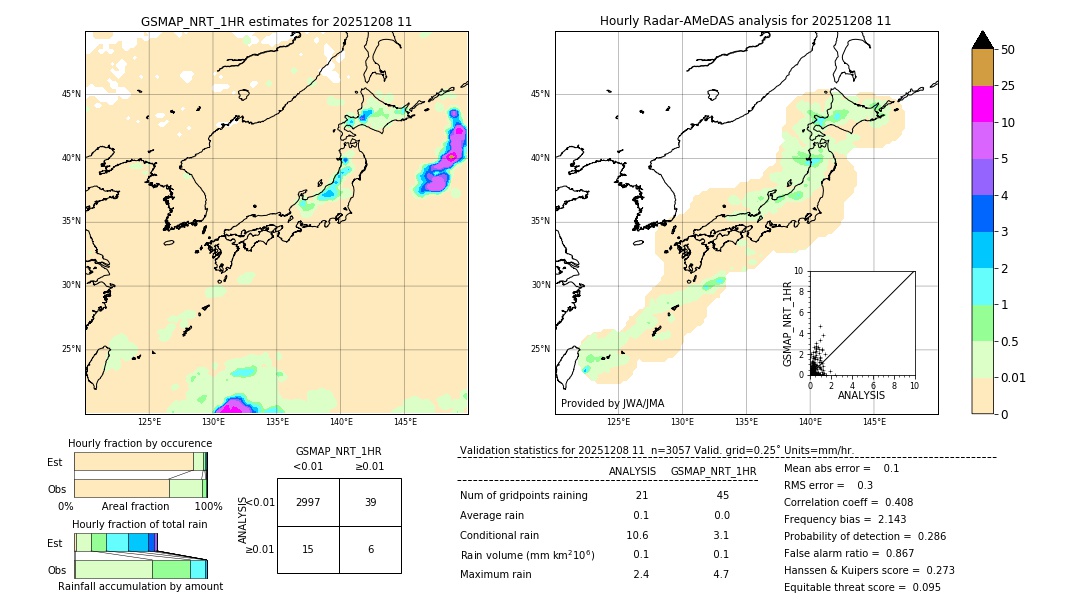 GSMaP NRT validation image. 2025/12/08 11