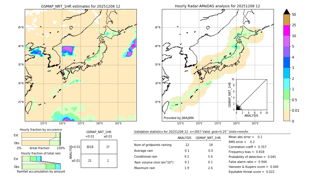 GSMaP NRT validation image. 2025/12/08 12