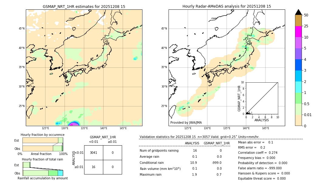 GSMaP NRT validation image. 2025/12/08 15