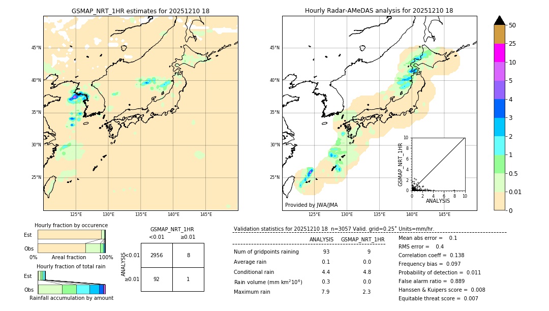 GSMaP NRT validation image. 2025/12/10 18