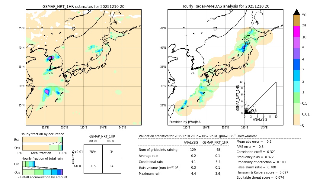 GSMaP NRT validation image. 2025/12/10 20