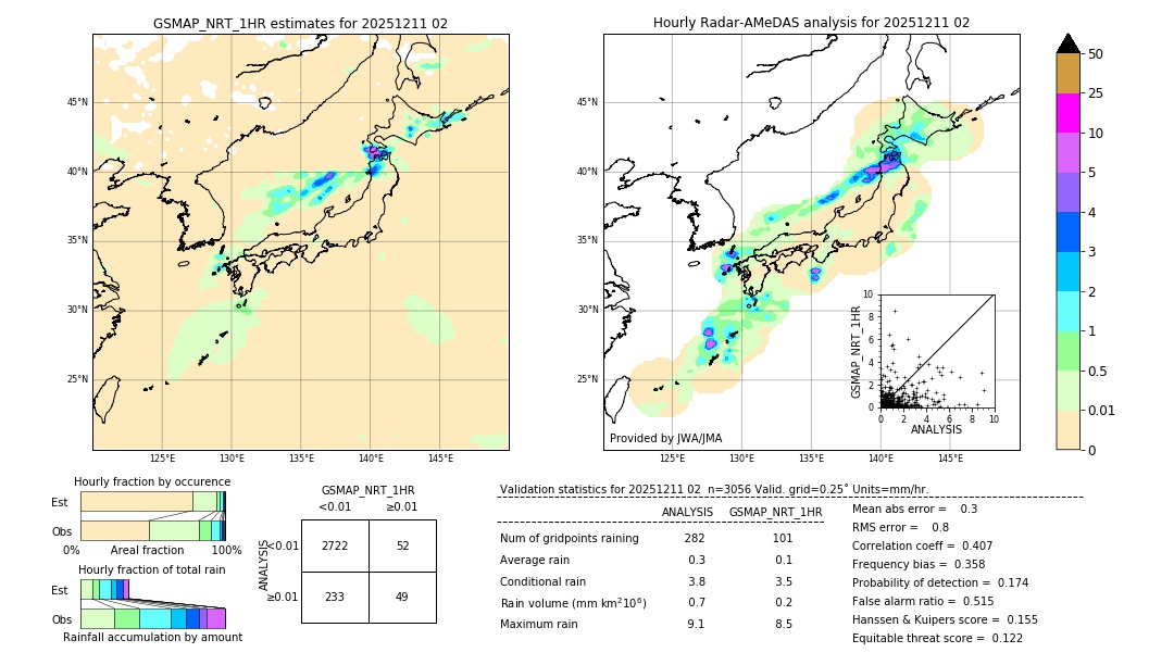 GSMaP NRT validation image. 2025/12/11 02