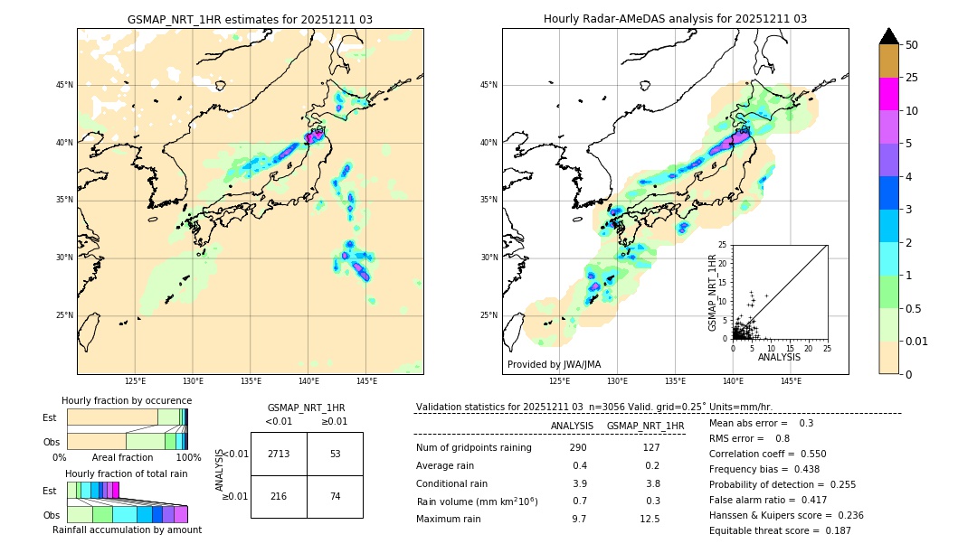 GSMaP NRT validation image. 2025/12/11 03