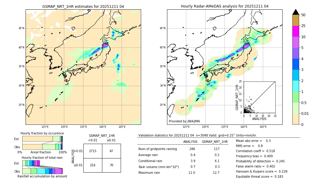 GSMaP NRT validation image. 2025/12/11 04
