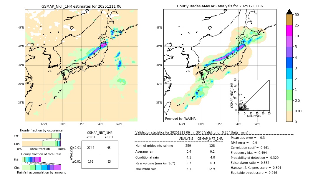 GSMaP NRT validation image. 2025/12/11 06