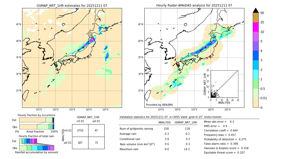 GSMaP NRT validation image. 2025/12/11 07