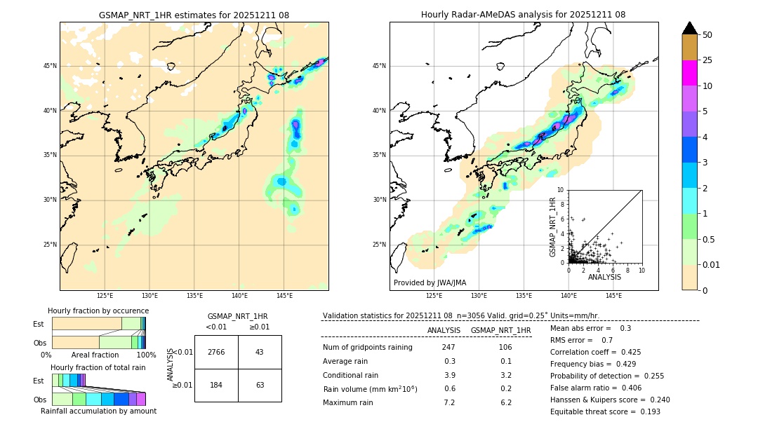 GSMaP NRT validation image. 2025/12/11 08
