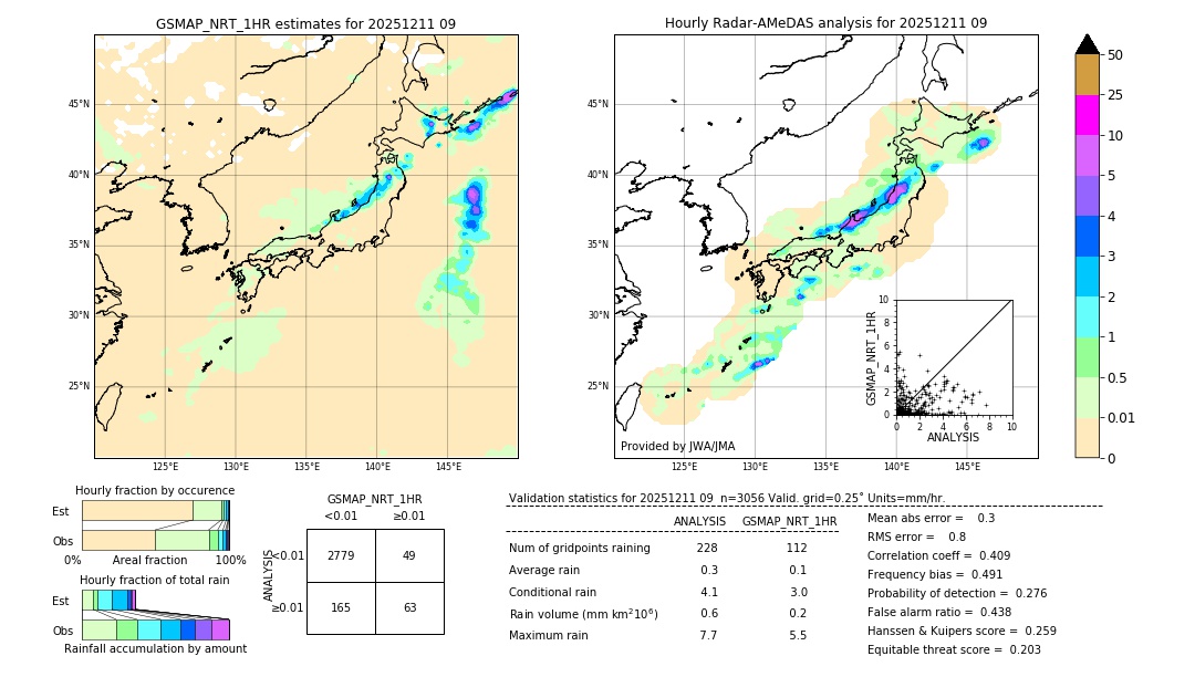 GSMaP NRT validation image. 2025/12/11 09