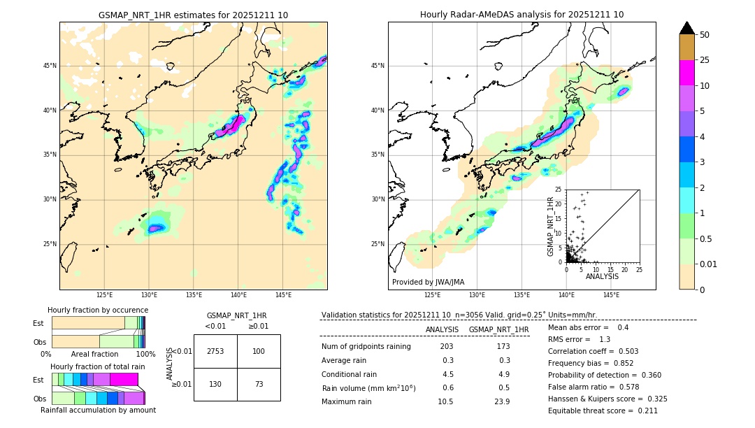 GSMaP NRT validation image. 2025/12/11 10