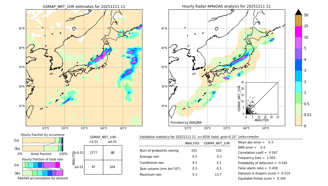 GSMaP NRT validation image. 2025/12/11 11