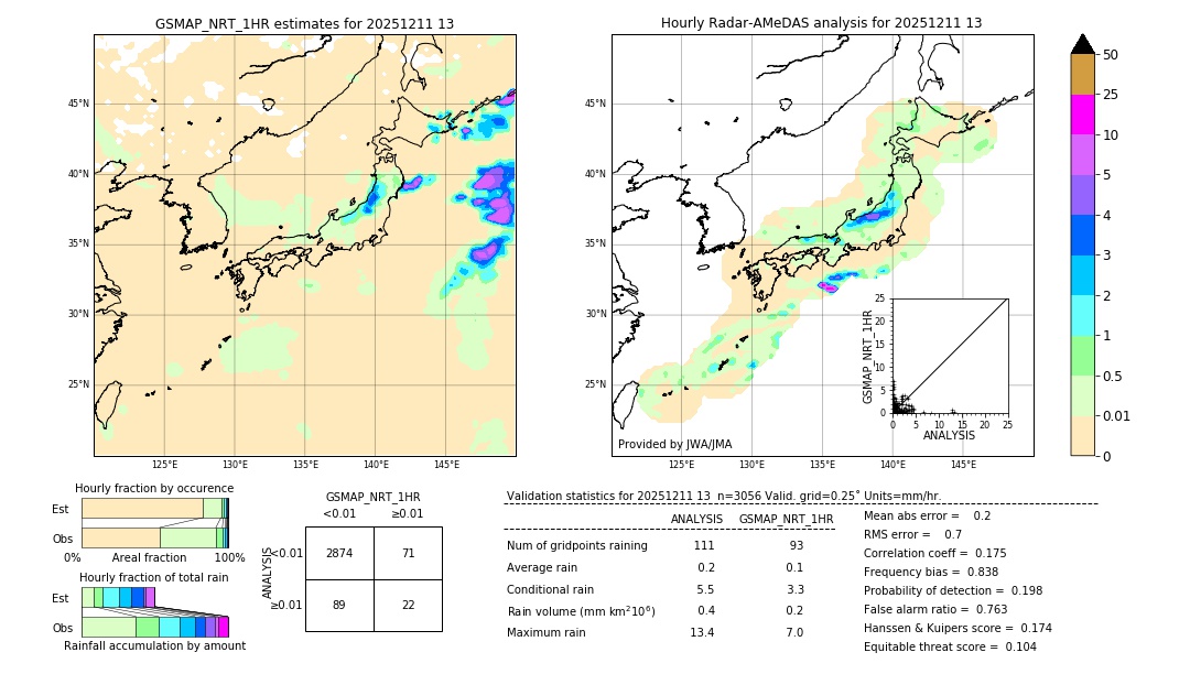 GSMaP NRT validation image. 2025/12/11 13