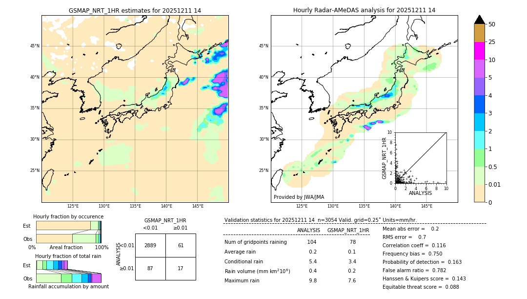 GSMaP NRT validation image. 2025/12/11 14