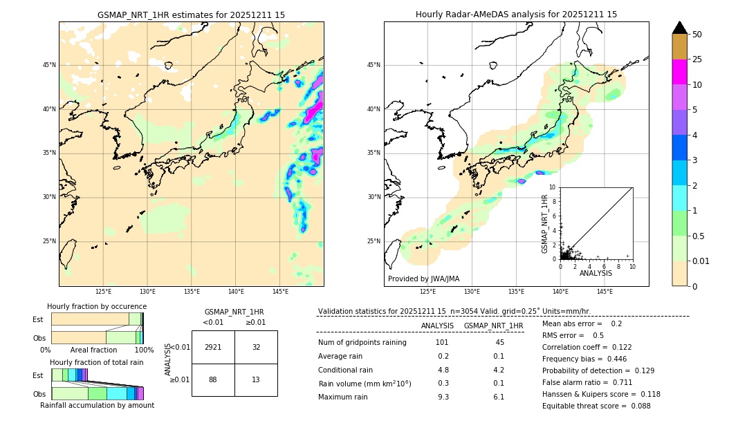 GSMaP NRT validation image. 2025/12/11 15