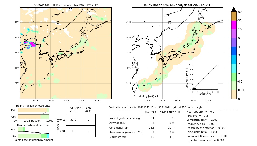 GSMaP NRT validation image. 2025/12/12 12