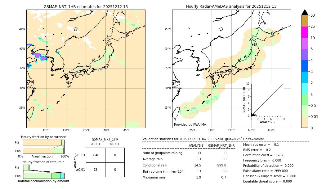 GSMaP NRT validation image. 2025/12/12 13