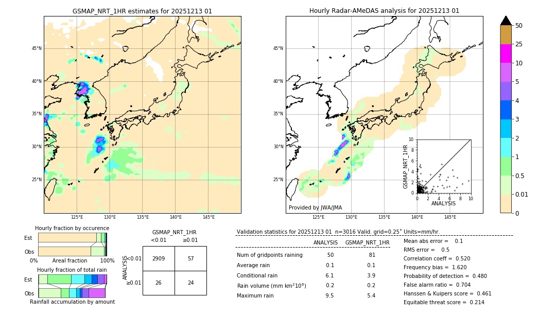 GSMaP NRT validation image. 2025/12/13 01
