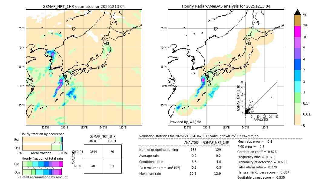 GSMaP NRT validation image. 2025/12/13 04