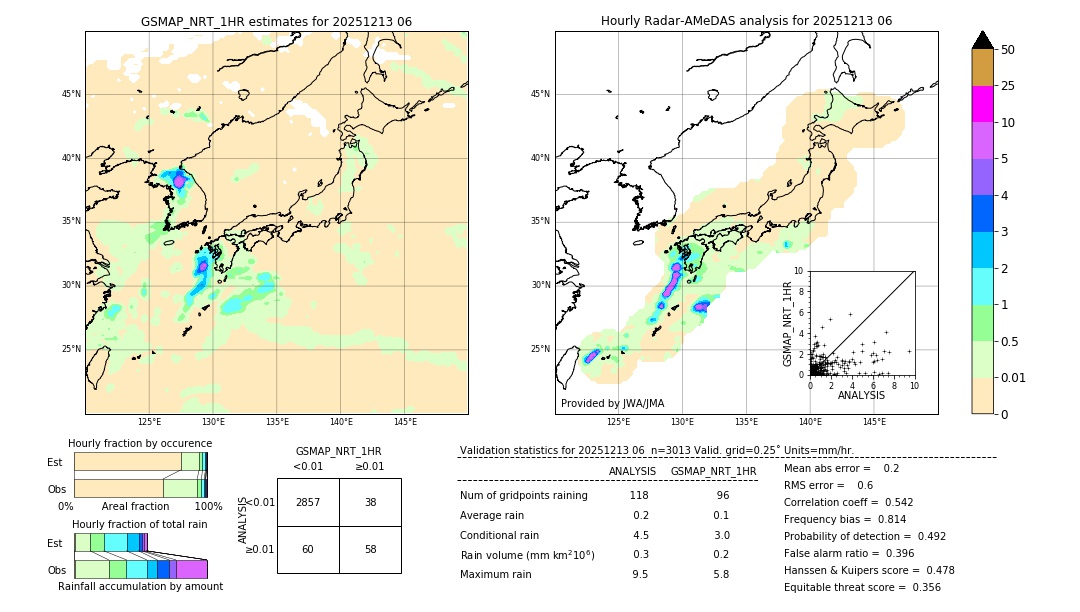 GSMaP NRT validation image. 2025/12/13 06