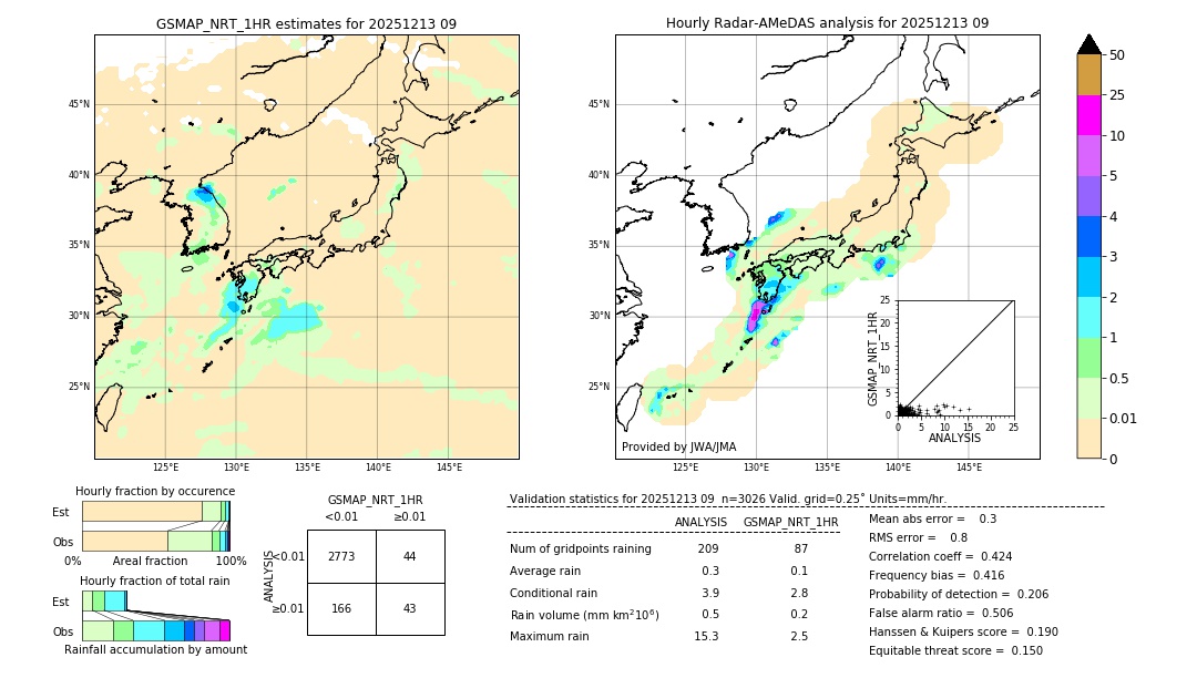 GSMaP NRT validation image. 2025/12/13 09