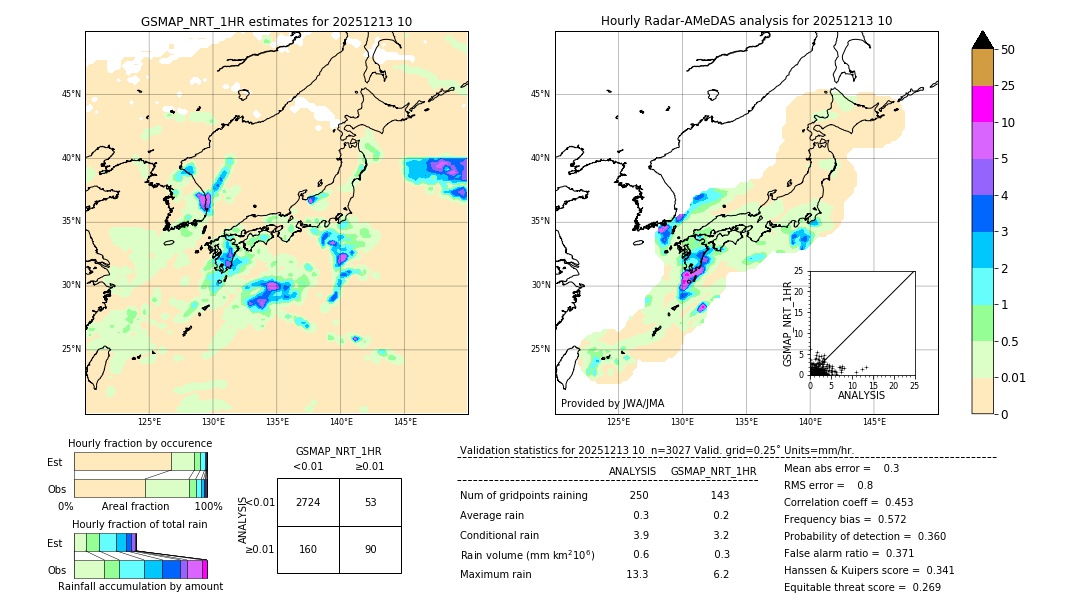 GSMaP NRT validation image. 2025/12/13 10