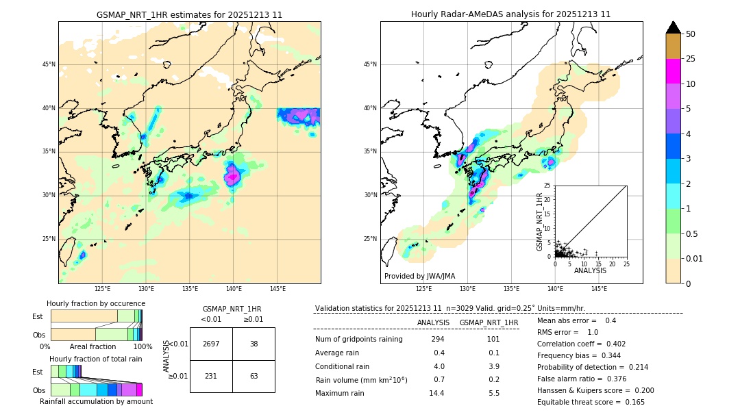GSMaP NRT validation image. 2025/12/13 11