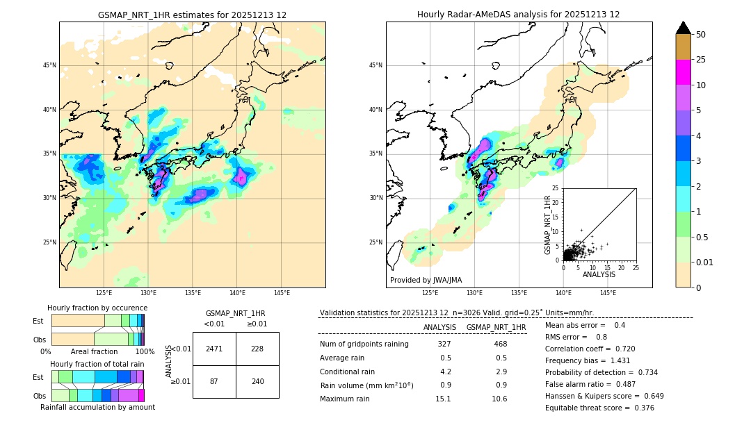 GSMaP NRT validation image. 2025/12/13 12