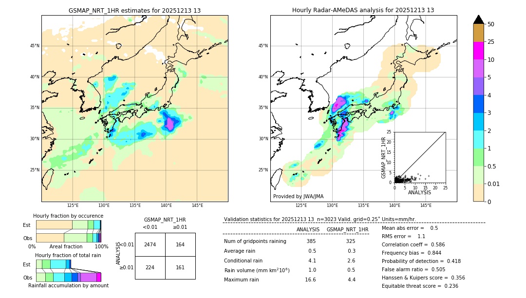 GSMaP NRT validation image. 2025/12/13 13