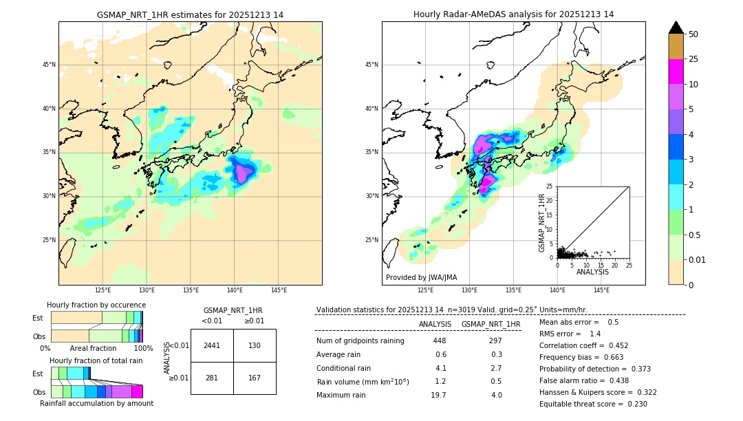 GSMaP NRT validation image. 2025/12/13 14