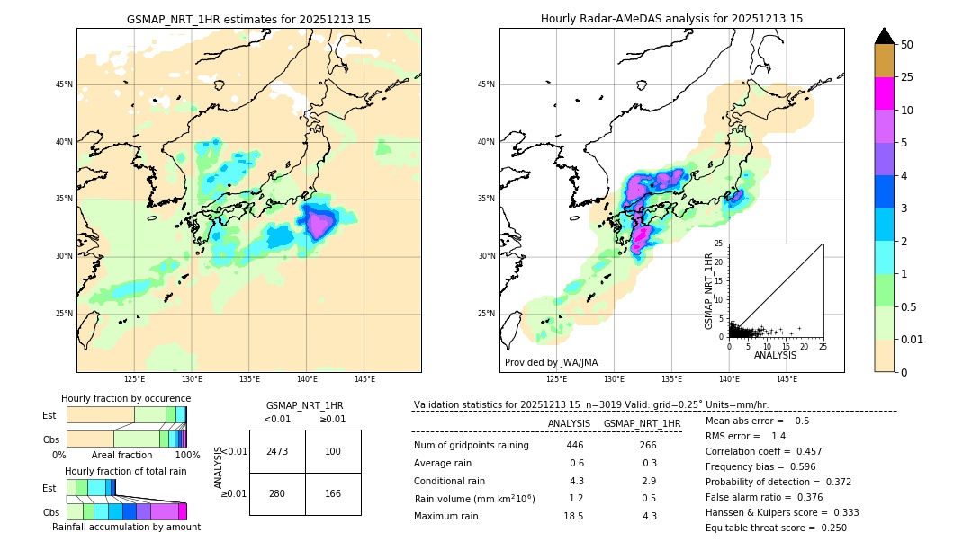 GSMaP NRT validation image. 2025/12/13 15