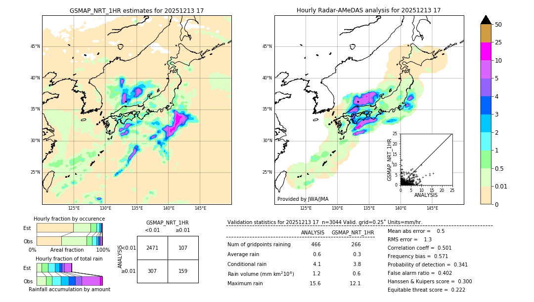 GSMaP NRT validation image. 2025/12/13 17