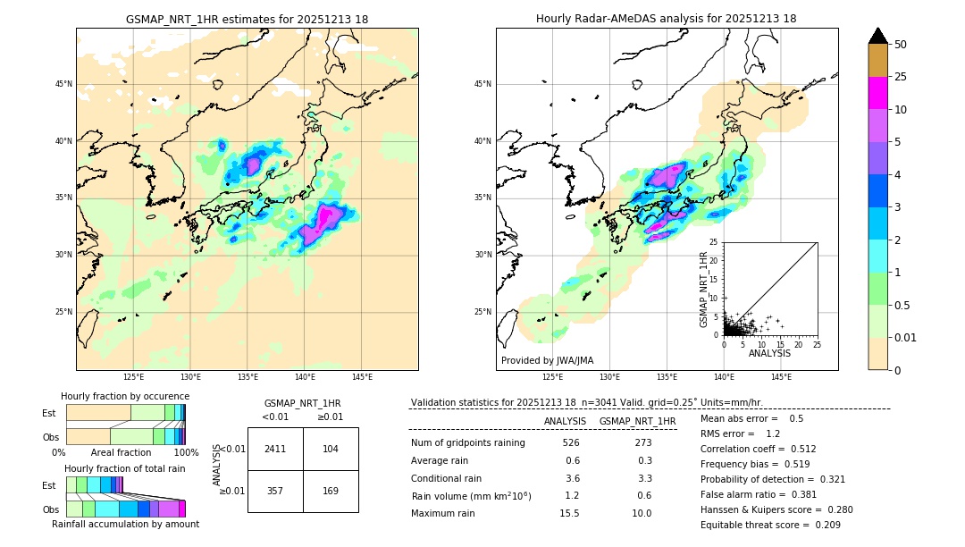 GSMaP NRT validation image. 2025/12/13 18