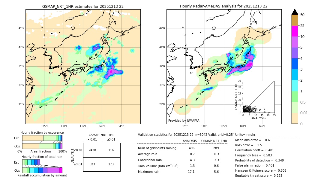 GSMaP NRT validation image. 2025/12/13 22