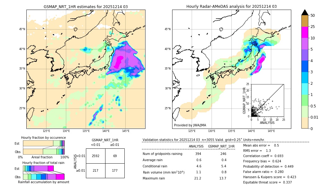 GSMaP NRT validation image. 2025/12/14 03